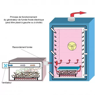 Générateur fumée froide électrique