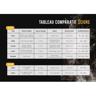 comparatif sciures de fumage de bois