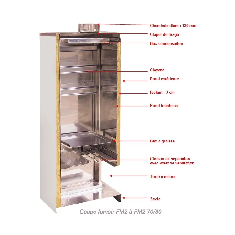 Fumoir à viande ou poisson avec porte Acier Inoxydable Hauteur 100 cm