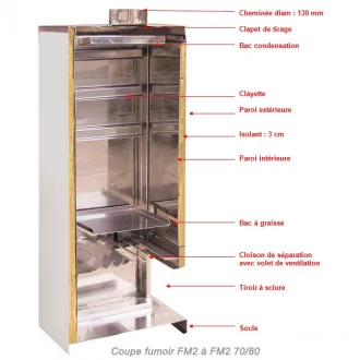 Fumoir électrique FM2