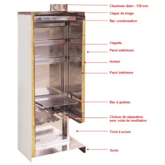 Fumoir électrique FM2