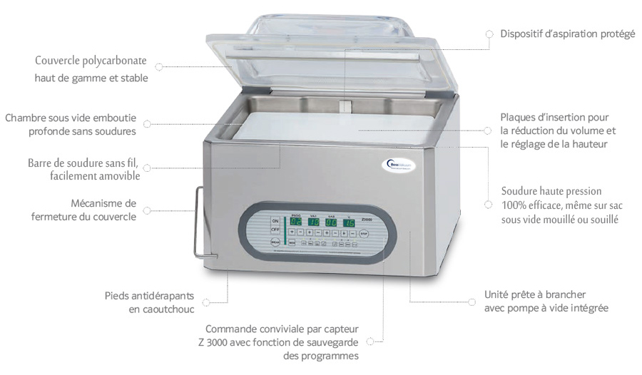 Machine sous vide Max 42S en détails