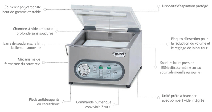 Machine sous vide Max DD en détails