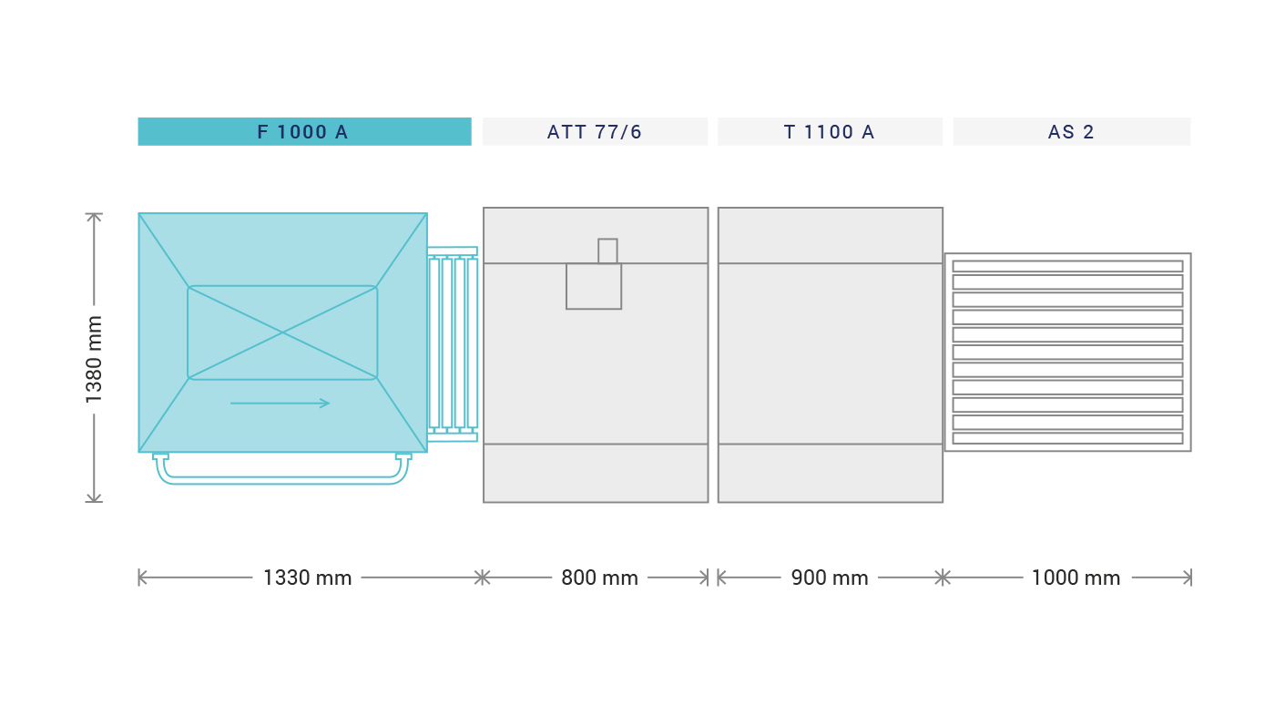 ligne emballage sous vide F1000A