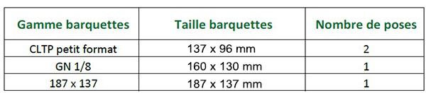 Outillages-supplémentaires disponibles