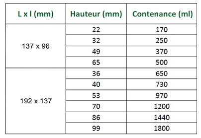 Tableau des barquettes PP scellables avec l’outillage standard