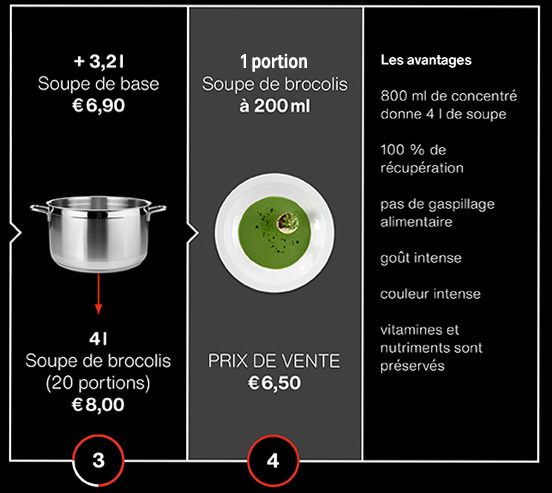 ROI et soupe de brocolis